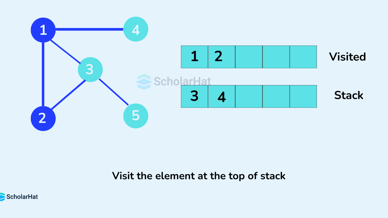 Visit the element at the top of stack